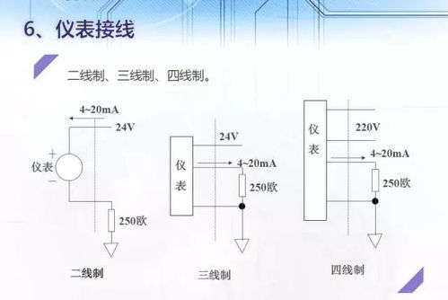 AI、AO、DI、DO、PI、PO儀表信號的原理、分類、轉換總結及電壓測量儀表